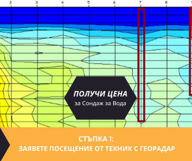 Изграждане на сондажи за вода за Абаята Казанлък 6100 с адрес Абаята Казанлък община Казанлък област Стара Загора, п.к.6100.