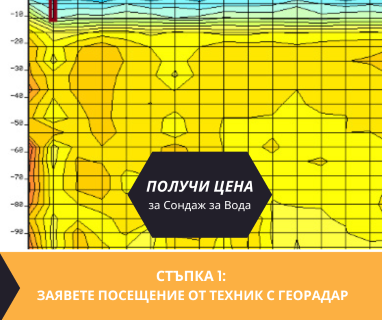 Изграждане на сондажи за вода за Абдовица София 1528 с адрес номер 131 кв Абдовица София район Искър Столична община София град, п.к.1528.