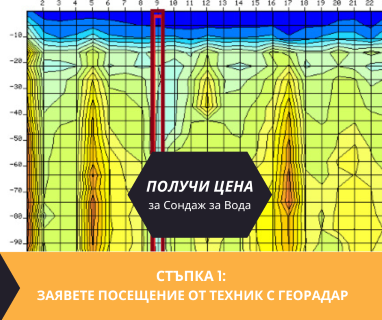 Гарантирана услуга изграждане на сондажи и кладенци за вода в имот за Абдовица София 1528 с адрес номер 131 кв Абдовица София район Искър Столична община София град, п.к.1528.