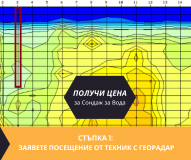 Геофизично проучване на вода с георадари преди изграждане на сондаж за вода в имот за Аерогара София 1540 с адрес булевард Христофор Колумб 1 Аерогара София София район Слатина Столична община София град, п.к.1540.