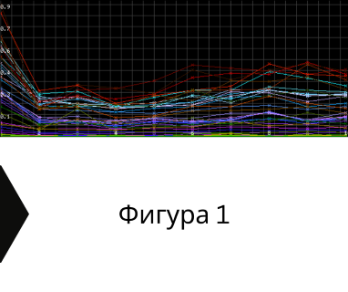 Изграждане на сондажи за вода за Аксаково .