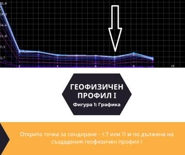 Софтуерен анализ и съставяне на подробен план за изграждане на сондаж за вода за Велико Търново, ул. Васил Левски № 1, 5000 чрез georadarzavoda.com.