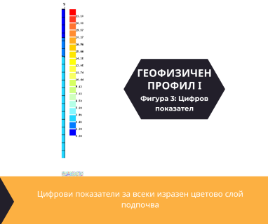 Софтуерен анализ и съставяне на подробен план за изграждане на сондаж за вода за Велико Търново, ул. Васил Левски № 1, 5000 чрез georadarzavoda.com.