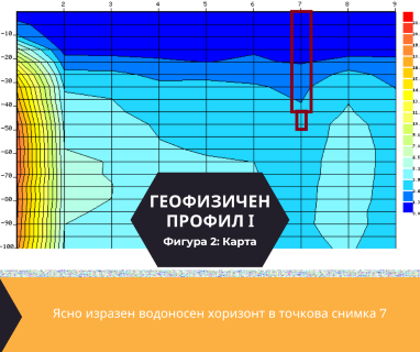 Софтуерен анализ и съставяне на подробен план за изграждане на сондаж за вода за Велико Търново, ул. Васил Левски № 1, 5000 чрез georadarzavoda.com.