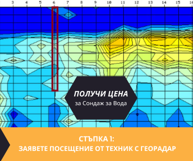 Изграждане на сондажи за вода за Каменичка Скакавица 2572 с адрес Каменичка Скакавица община Кюстендил област Кюстендил, п.к.2572.