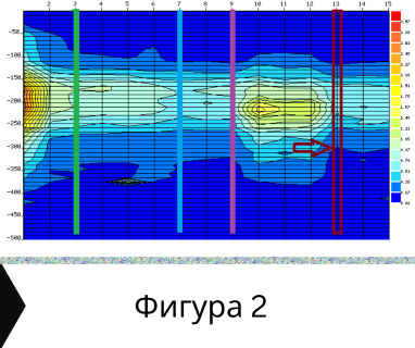 Изграждане на сондажи за вода за Летница .