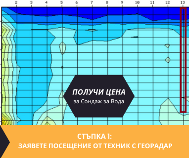 Откриване на вода с георадари за сондаж за вода в имот за Патрешко 5631 с адрес Патрешко община Троян област Ловеч, п.к.5631.