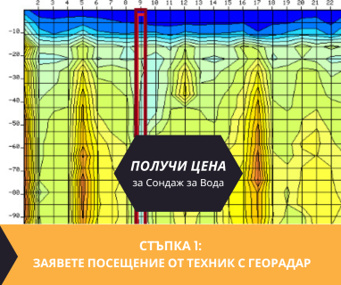 Гарантирани сондажни услуга в имот за Продимчец 5506 с адрес улица Стоян Цанков община Ловеч област Ловеч, п.к.5506.