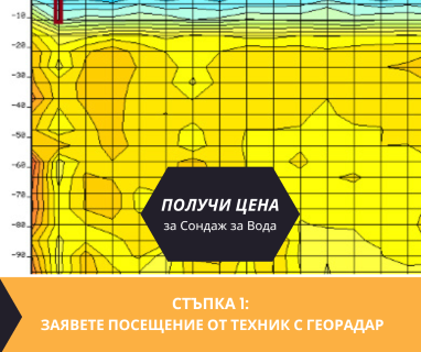 Геофизично проучване на вода с георадари преди изграждане на сондаж за вода в имот за Пряпорец 6062 с адрес Пряпорец община Стара Загора област Стара Загора, п.к.6062.