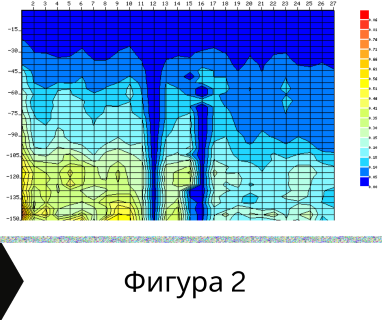 Създайте онлайн заявка с цена и график за посещение от техник за определяне на дълбочина на подземна вода за сонда за Разсадника Коньовица София 1330 Велико Търново, ул. Васил Левски № 1, 5000.
