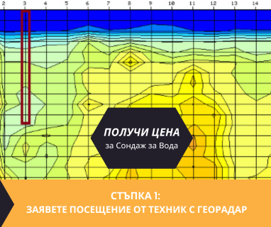 Водоснабдителни сондажи за жилищно и промишлено водоснабдяване в имот за Синеморец 8279 с адрес Синеморец община Царево област Бургас, п.к.8279.