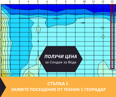 Геофизично проучване на вода с георадари преди изграждане на сондаж за вода в имот за Тлачене 3243 с адрес улица Васил Левски 2 център Тлачене община Бяла Слатина област Враца, п.к.3243.