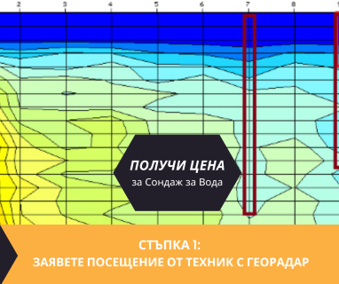 Свържете се със сондажна фирма за изграждане на сондаж за вода за Христовци 5365 с адрес Христовци община Трявна област Габрово, п.к.5365.